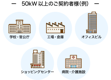 50kW以上のご契約者様(例)