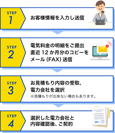 ご契約までの流れ